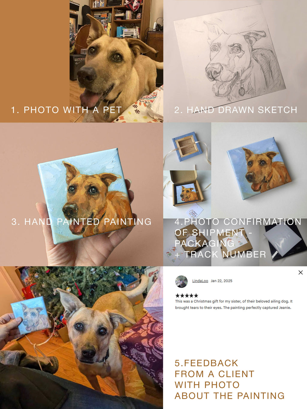 Process of creating a custom pet portrait, including a photo with a pet, hand-drawn sketch, hand-painted painting, and packaging confirmation.