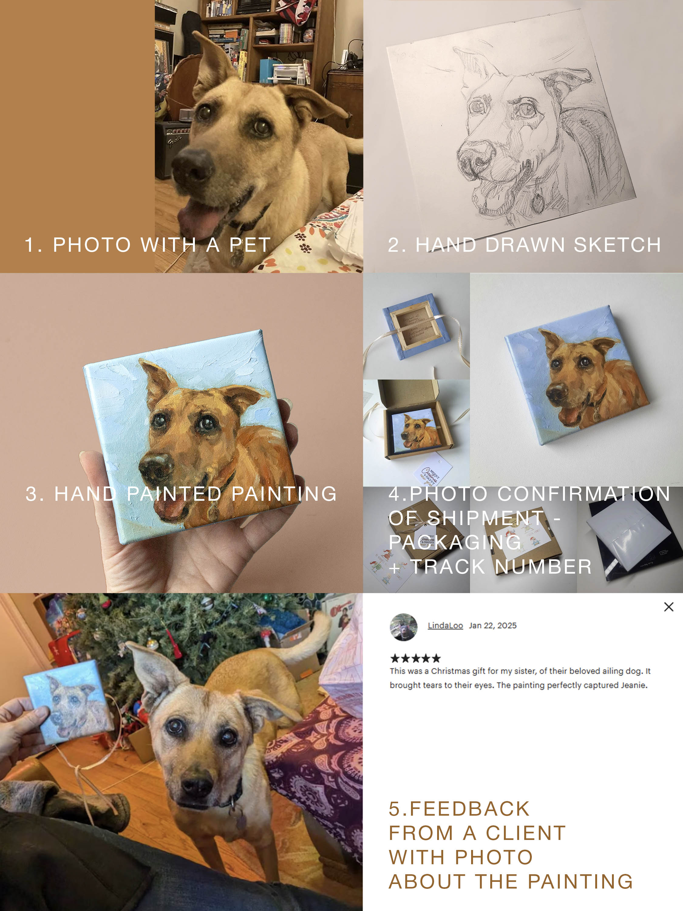 Process of creating a custom pet portrait, including a photo with a pet, hand-drawn sketch, hand-painted painting, and packaging confirmation.